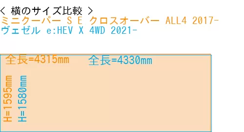 #ミニクーパー S E クロスオーバー ALL4 2017- + ヴェゼル e:HEV X 4WD 2021-
